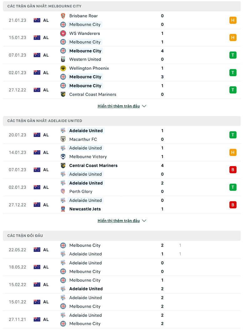 Tỷ lệ kèo hiệp 1 Melbourne City vs Adelaide, 11h00 ngày 29/1 - Ảnh 3