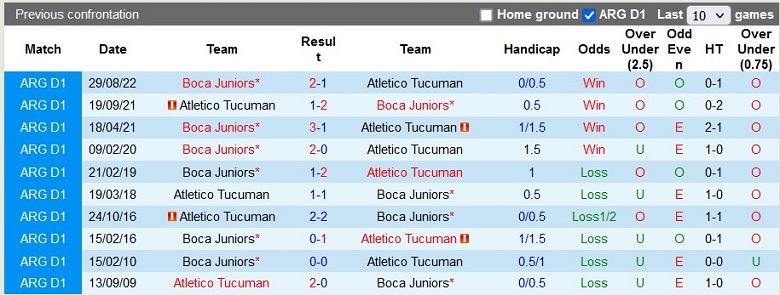 Nhận định, soi kèo Boca Juniors vs Tucuman, 7h30 ngày 30/1: Không thể khác - Ảnh 4