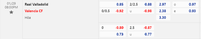 Nhận định, soi kèo Valladolid vs Valencia, 20h00 ngày 29/01: Không dễ lấy điểm - Ảnh 1