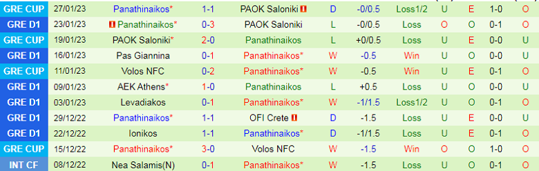 Nhận định, soi kèo Asteras vs Panathinaikos, 2h00 ngày 31/1: Hai đầu thái cực - Ảnh 5