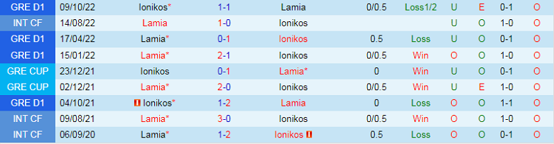 Nhận định, soi kèo Lamia vs Ionikos, 0h30 ngày 31/1: Rách gặp nát - Ảnh 3
