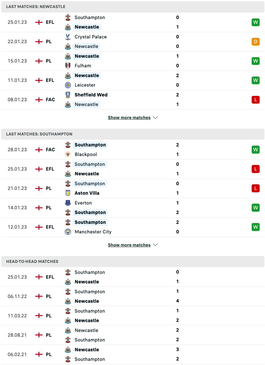 Nhận định, soi kèo Newcastle vs Southampton, 3h00 ngày 1/2: Số phận an bài - Ảnh 3