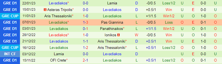 Nhận định, soi kèo PAOK vs Levadiakos, 23h00 ngày 30/1: Mệnh lệnh phải thắng - Ảnh 4