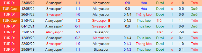 Nhận định, soi kèo Alanyaspor vs Sivasspor, 21h00 ngày 31/1: Cân sức - Ảnh 2