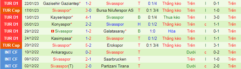 Nhận định, soi kèo Alanyaspor vs Sivasspor, 21h00 ngày 31/1: Cân sức - Ảnh 4