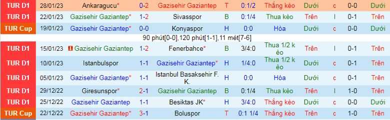 Nhận định, soi kèo Gaziantep vs Hatayspor, 21h00 ngày 1/2: Bất phân thắng bại - Ảnh 2
