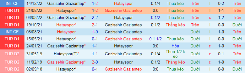 Nhận định, soi kèo Gaziantep vs Hatayspor, 21h00 ngày 1/2: Bất phân thắng bại - Ảnh 3