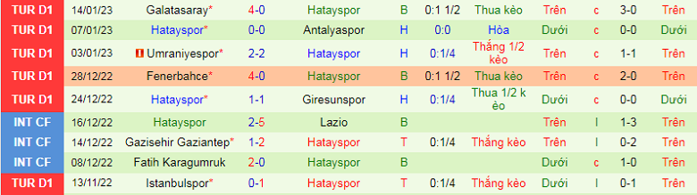Nhận định, soi kèo Gaziantep vs Hatayspor, 21h00 ngày 1/2: Bất phân thắng bại - Ảnh 4