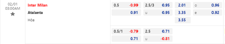Nhận định, soi kèo Inter Milan vs Atalanta, 03h00 ngày 01/02: Niềm tin cửa dưới - Ảnh 1