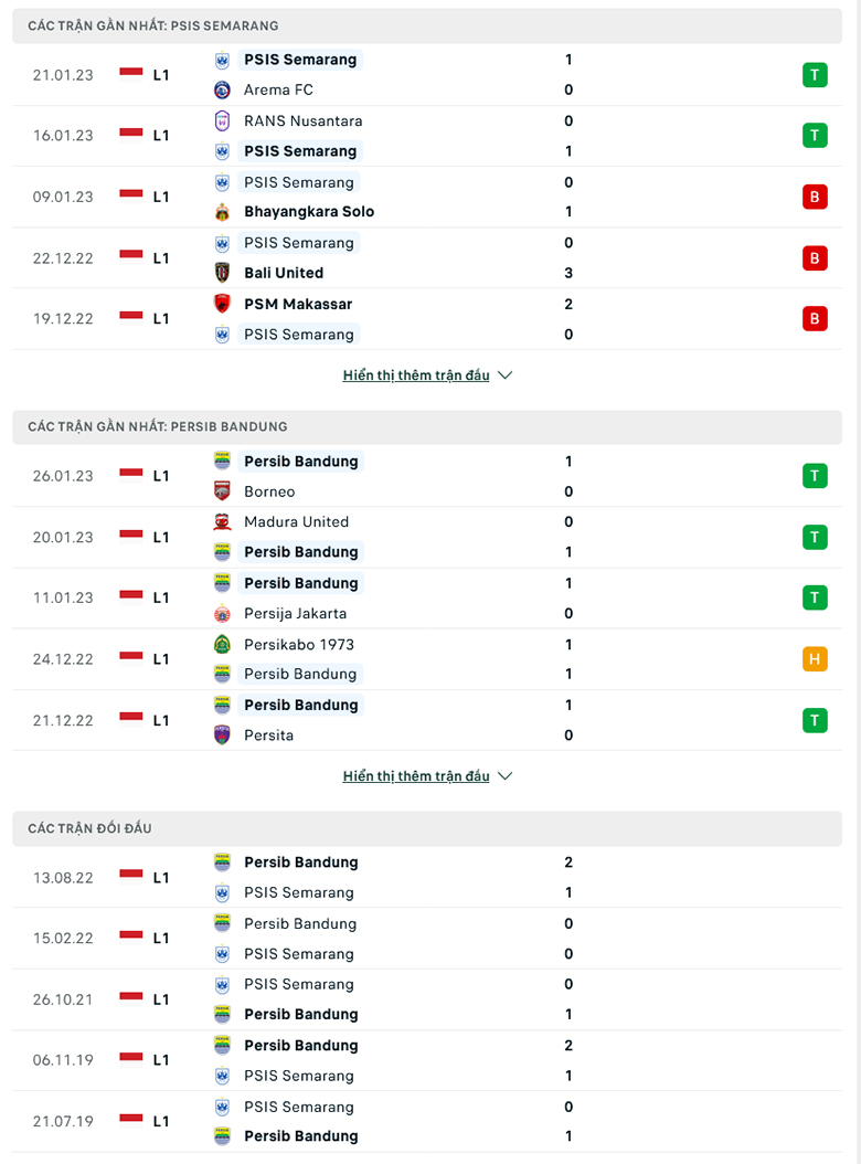 Nhận định, soi kèo PSIS vs Persib Bandung, 18h30 ngày 31/1: Đánh chiếm ngôi đầu - Ảnh 2