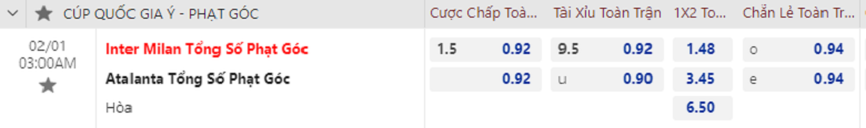 Soi kèo phạt góc Inter Milan vs Atalanta, 03h00 ngày 01/02 - Ảnh 1