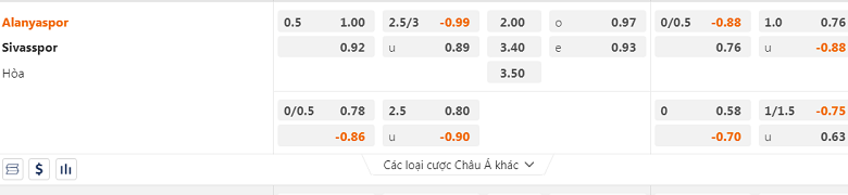Tỷ lệ kèo hiệp 1 Alanyaspor vs Sivasspor, 21h00 ngày 31/1 - Ảnh 1