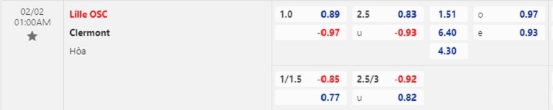 Nhận định, soi kèo Lille vs Clermont, 01h00 ngày 02/02: Tin vào chủ nhà - Ảnh 1