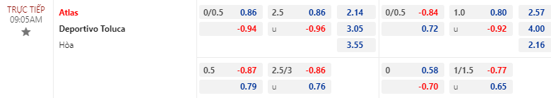 Tỷ lệ kèo hiệp 1 Atlas vs Toluca, 09h05 ngày 02/02 - Ảnh 1