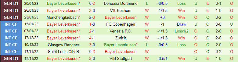 Nhận định, soi kèo Augsburg vs Leverkusen, 2h30 ngày 4/2: Tăng tốc - Ảnh 1