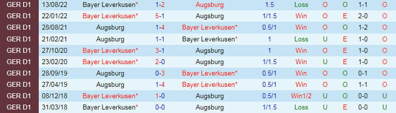 Nhận định, soi kèo Augsburg vs Leverkusen, 2h30 ngày 4/2: Tăng tốc - Ảnh 3