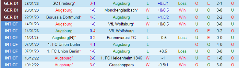 Nhận định, soi kèo Augsburg vs Leverkusen, 2h30 ngày 4/2: Tăng tốc - Ảnh 5
