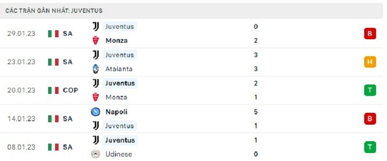 Nhận định, soi kèo Juventus vs Lazio, 3h00 ngày 3/2: Lão bà gặp khó - Ảnh 3