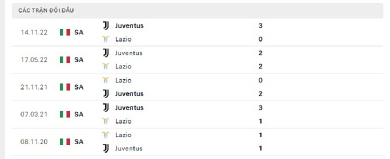 Nhận định, soi kèo Juventus vs Lazio, 3h00 ngày 3/2: Lão bà gặp khó - Ảnh 5
