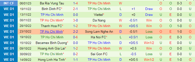 Nhận định, soi kèo Nam Định vs TP.HCM, 17h00 ngày 3/2: Chủ nhà đáng tin - Ảnh 4