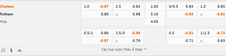 Tỷ lệ kèo hiệp 1 Chelsea vs Fulham, 3h00 ngày 4/2 - Ảnh 1
