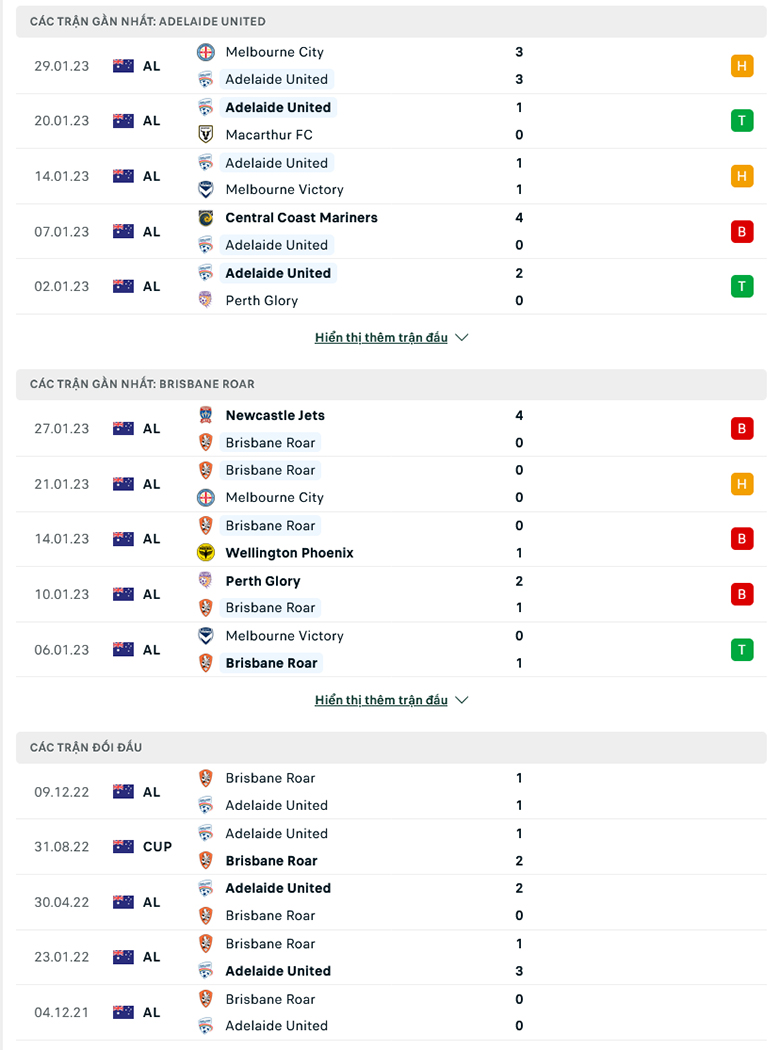 Nhận định, soi kèo Adelaide vs Brisbane Roar, 15h45 ngày 4/2: Con mồi quen thuộc - Ảnh 2