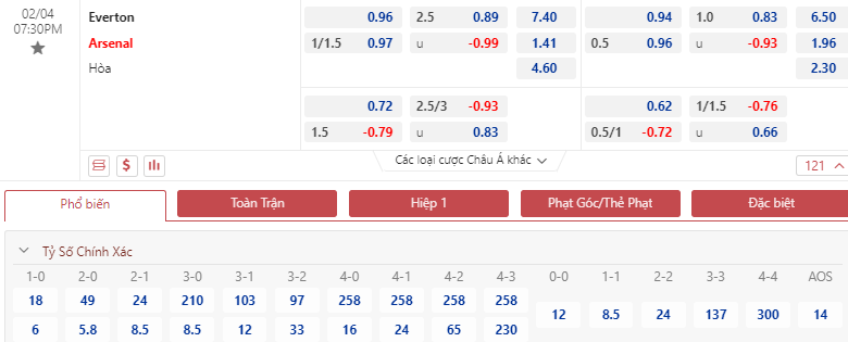 Dự đoán tỷ số Everton vs Arsenal chính xác, 19h30 ngày 04/02 - Ảnh 1