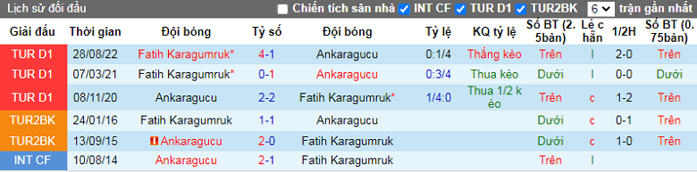 Nhận định, soi kèo Ankaragucu vs Fatih Karagumruk, 17h30 ngày 4/2: Chủ nhà mất tín - Ảnh 3