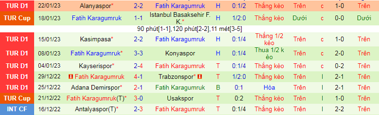 Nhận định, soi kèo Ankaragucu vs Fatih Karagumruk, 17h30 ngày 4/2: Chủ nhà mất tín - Ảnh 5