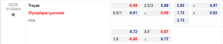 Nhận định, soi kèo Troyes vs Lyon, 01h00 ngày 05/02: Sư tử gầm vang - Ảnh 1
