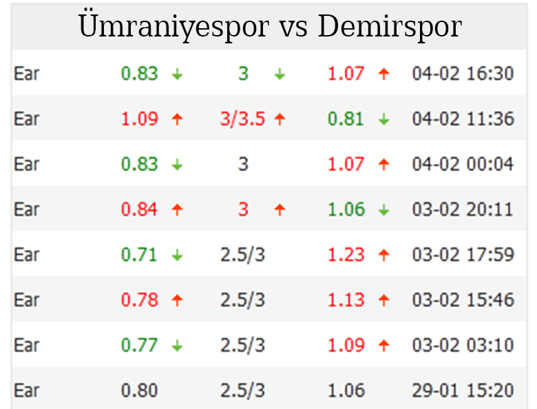 Biến động tỷ lệ kèo nhà cái Ümraniyespor vs Demirspor, 21h00 ngày 6/2 - Ảnh 2