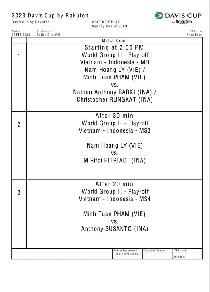 Lịch thi đấu vòng play-offs Davis Cup nhóm II thế giới 2023: Việt Nam vs Indonesia - Ảnh 4