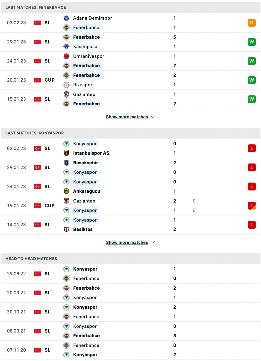 Nhận định, soi kèo Fenerbahçe vs Konyaspor, 0h00 ngày 7/2: Đẳng cấp lên tiếng - Ảnh 3