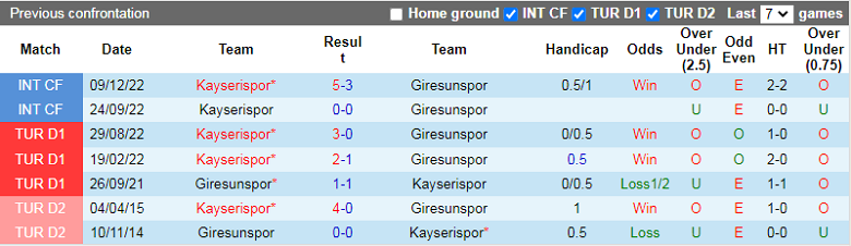 Nhận định, soi kèo Giresunspor vs Kayserispor, 0h00 ngày 7/2: Chủ nhà khủng hoảng - Ảnh 3
