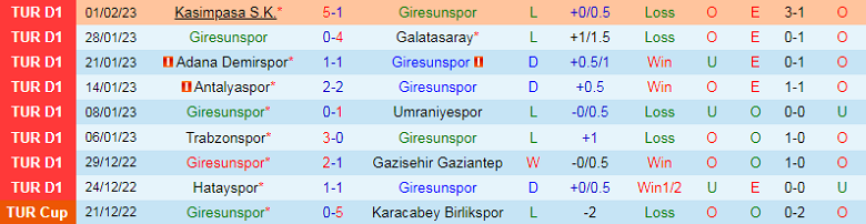Nhận định, soi kèo Giresunspor vs Kayserispor, 0h00 ngày 7/2: Chủ nhà khủng hoảng - Ảnh 4