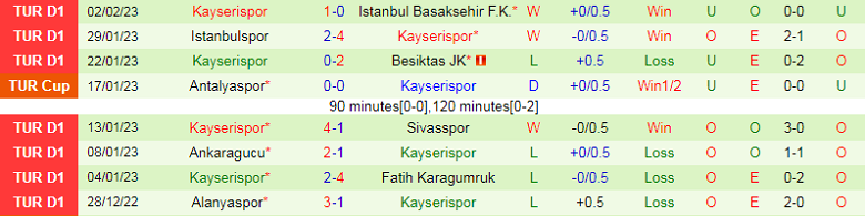 Nhận định, soi kèo Giresunspor vs Kayserispor, 0h00 ngày 7/2: Chủ nhà khủng hoảng - Ảnh 5