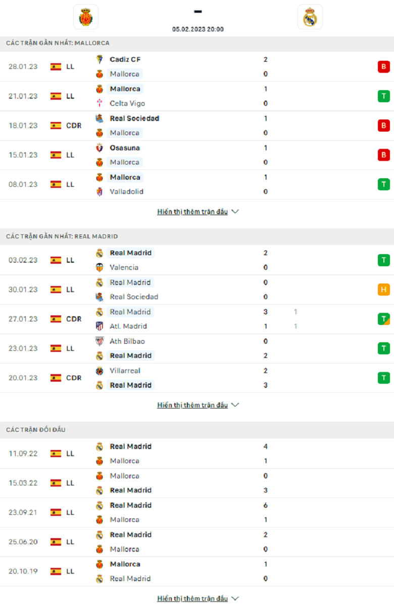 Nhận định, soi kèo Mallorca vs Real Madrid, 20h00 ngày 5/2: Không có bất ngờ - Ảnh 3