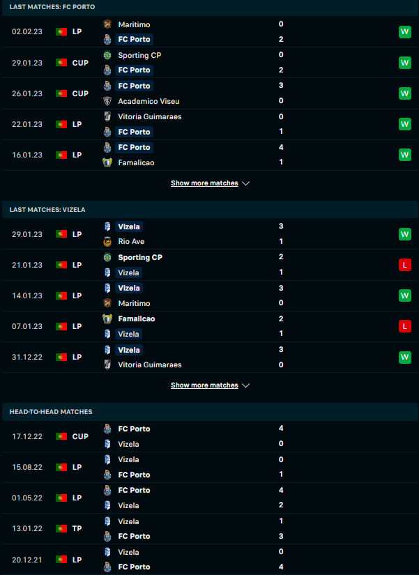 Nhận định, soi kèo Porto vs Vizela, 1h00 ngày 6/2 - Ảnh 3
