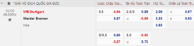 Nhận định, soi kèo Stuttgart vs Bremen, 21h30 ngày 5/2: Cân sức - Ảnh 2
