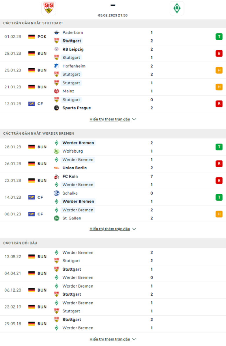 Nhận định, soi kèo Stuttgart vs Bremen, 21h30 ngày 5/2: Cân sức - Ảnh 3