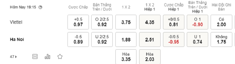 Nhận định, soi kèo Viettel vs Hà Nội, 19h15 ngày 05/02: Làm khó nhà vua - Ảnh 1