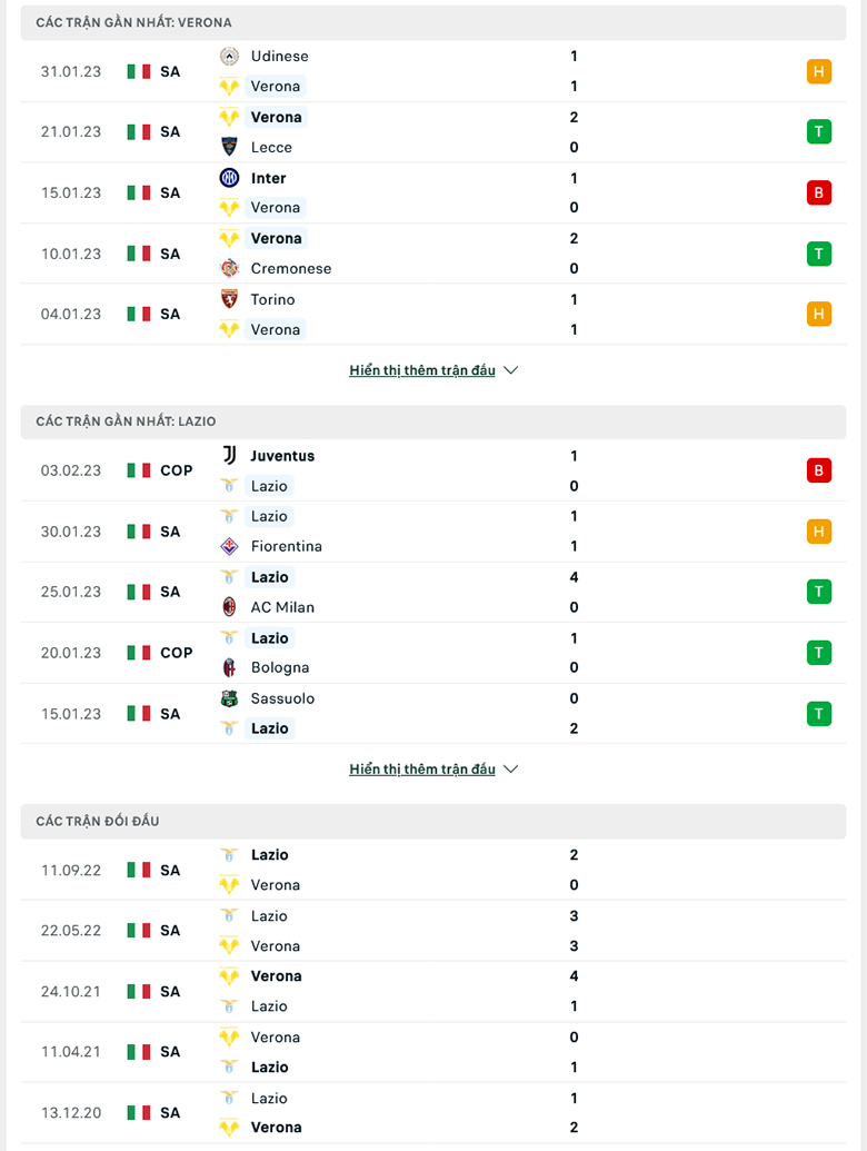 Soi kèo phạt góc Verona vs Lazio, 0h30 ngày 7/2 - Ảnh 2