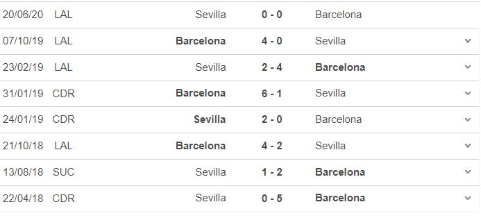 Thành tích, lịch sử đối đầu Barcelona vs Sevilla, 03h00 ngày 6/2 - Ảnh 2