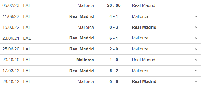 Thành tích, lịch sử đối đầu Mallorca vs Real Madrid, 20h00 ngày 5/2 - Ảnh 2