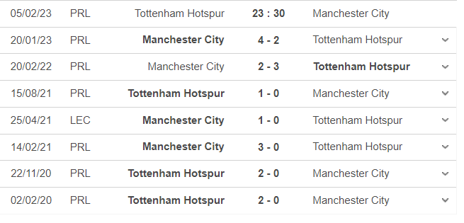 Thành tích, lịch sử đối đầu Tottenham vs Man City, 23h30 ngày 5/2 - Ảnh 2