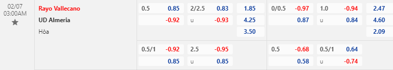 Tỷ lệ kèo hiệp 1 Vallecano vs Almeria, 03h00 ngày 07/02 - Ảnh 1