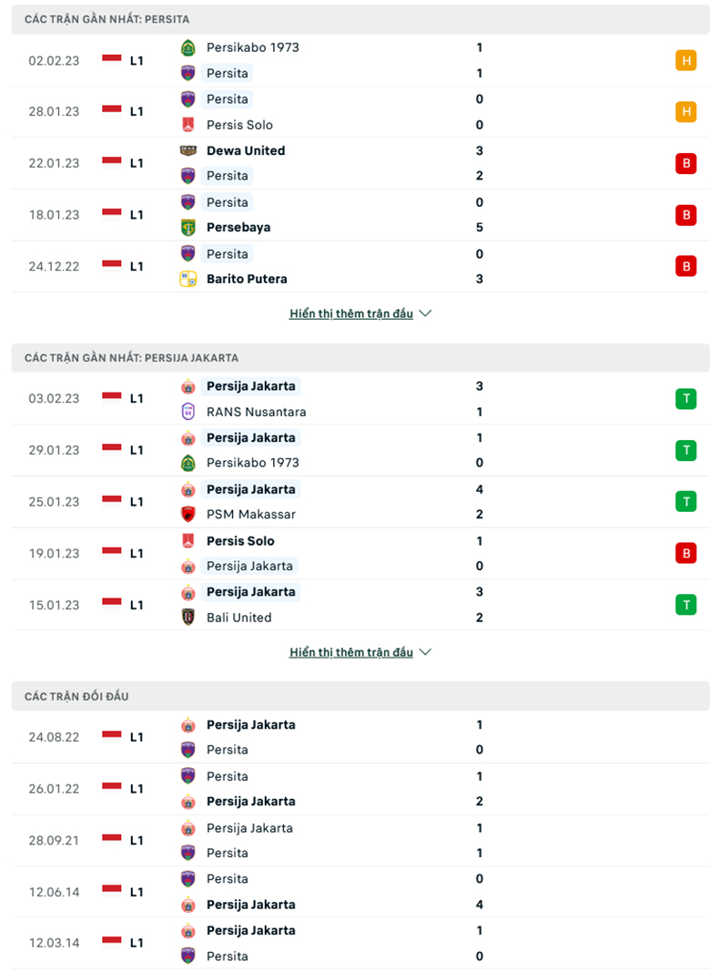 Nhận định, soi kèo Persita vs Persija Jakarta, 15h00 ngày 7/2: Mồi ngon khó bỏ - Ảnh 2