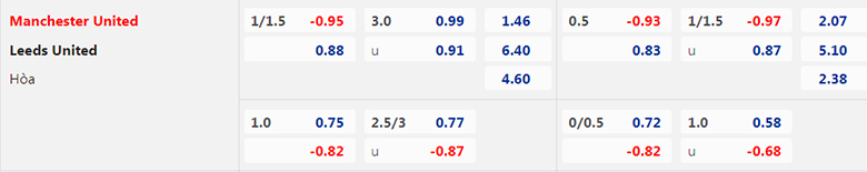 Biến động tỷ lệ kèo nhà cái MU vs Leeds, 3h00 ngày 9/2 - Ảnh 3