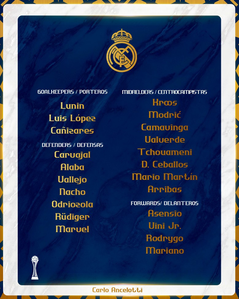 Danh sách đội hình Real Madrid dự Club World Cup 2022: Vắng Benzema và Courtois - Ảnh 1