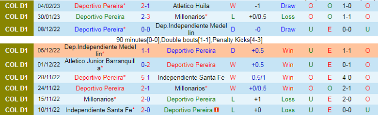 Nhận định, soi kèo Pereira vs Nacional, 8h00 ngày 9/2: Căng như dây đàn - Ảnh 3